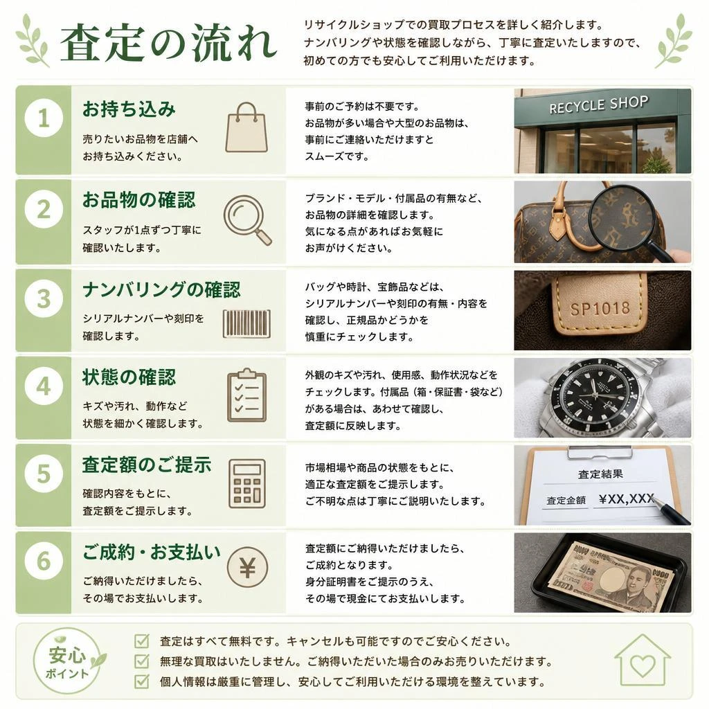 私たちの買取プロセス