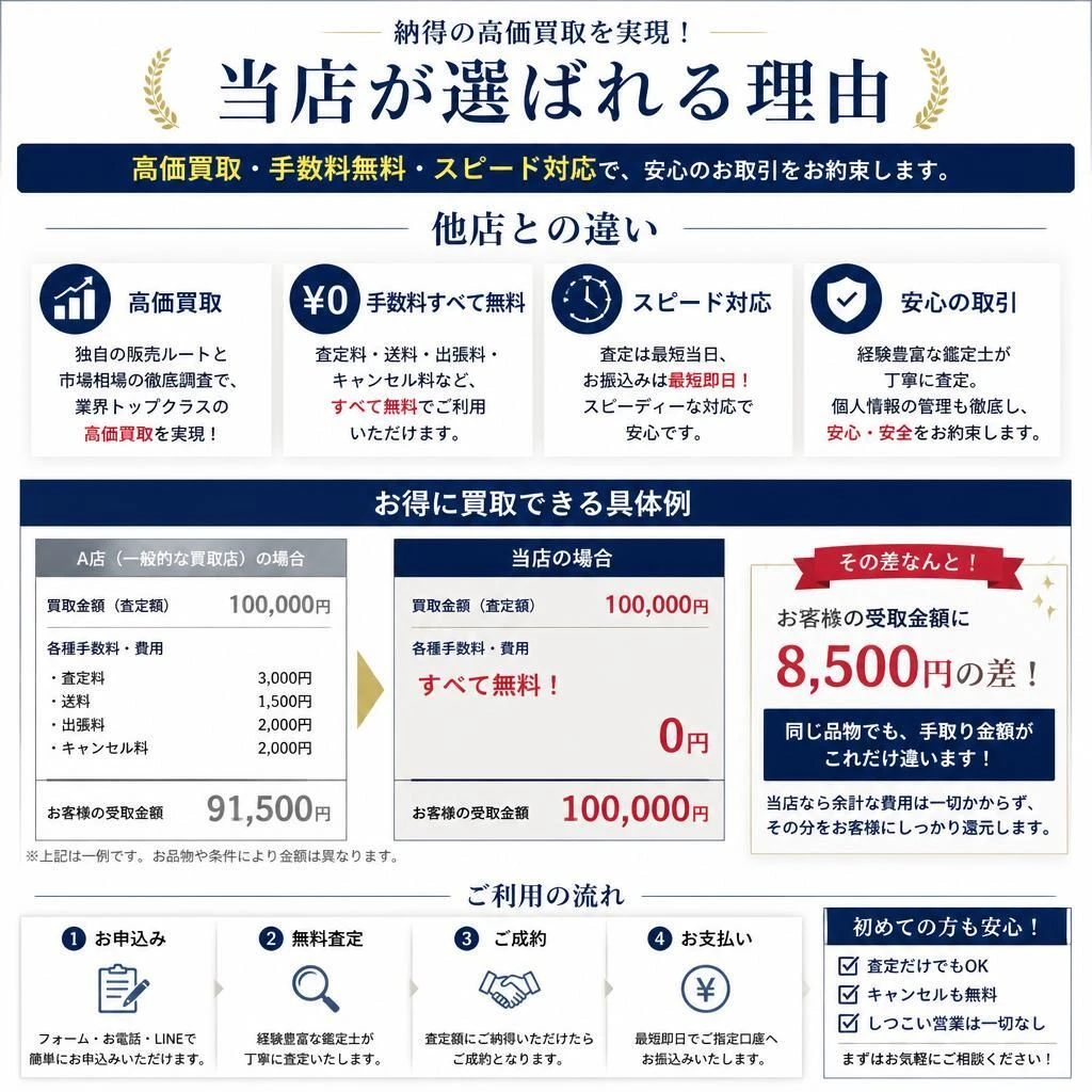 他店との比較で得られる優位性