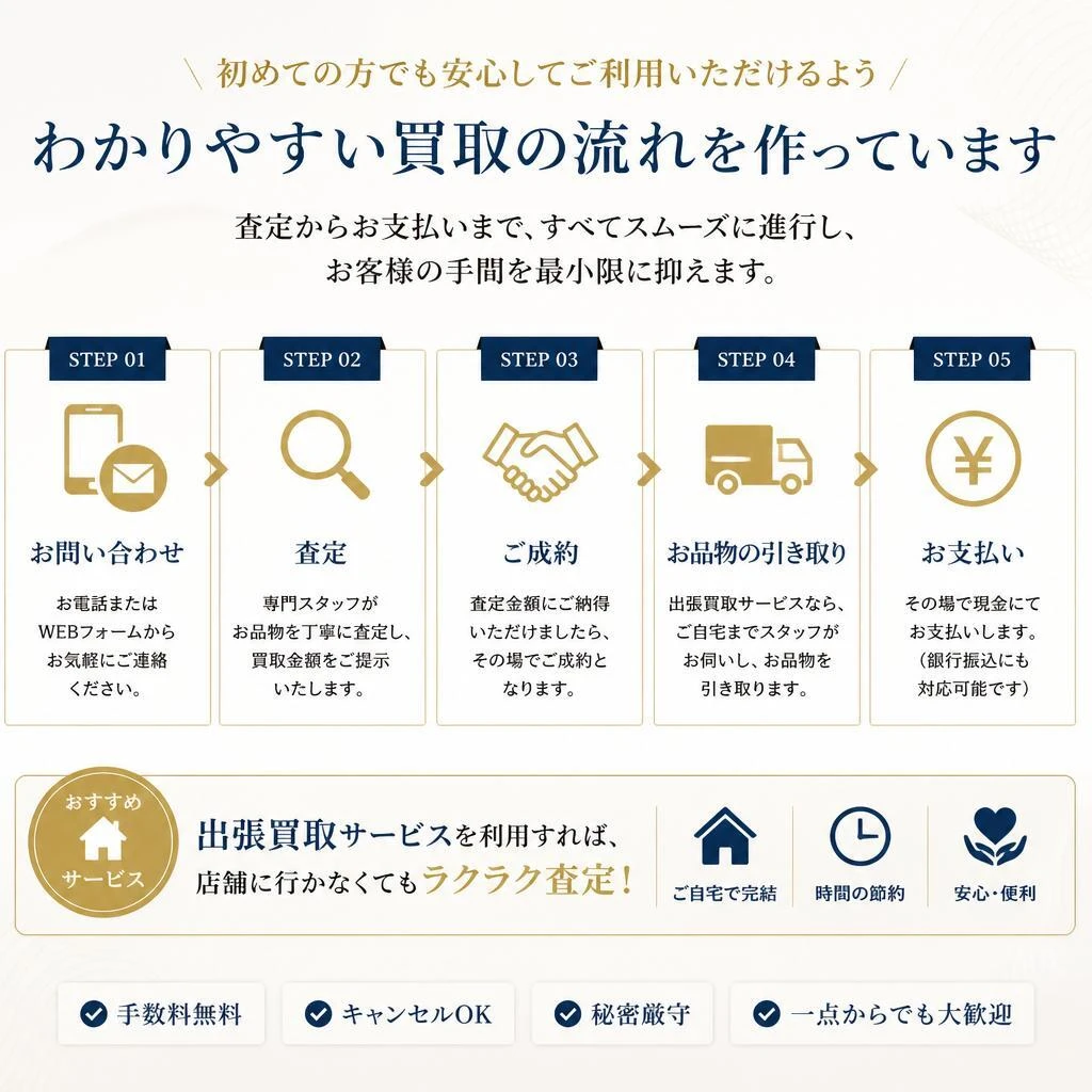 スムーズな買取の流れ