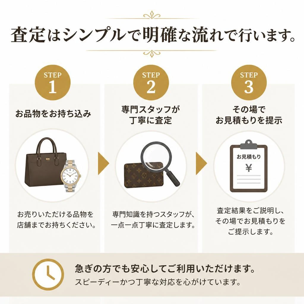 査定の流れ