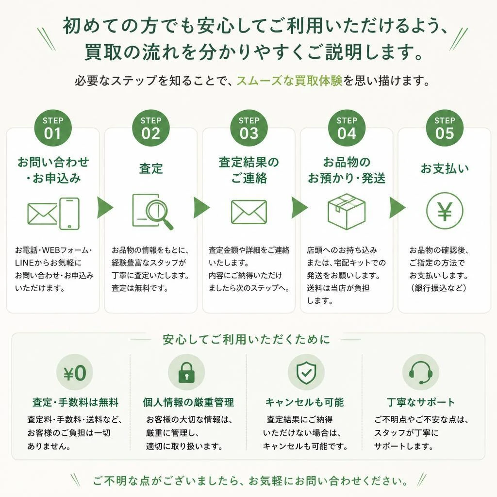 買取の流れ：シンプルで安心