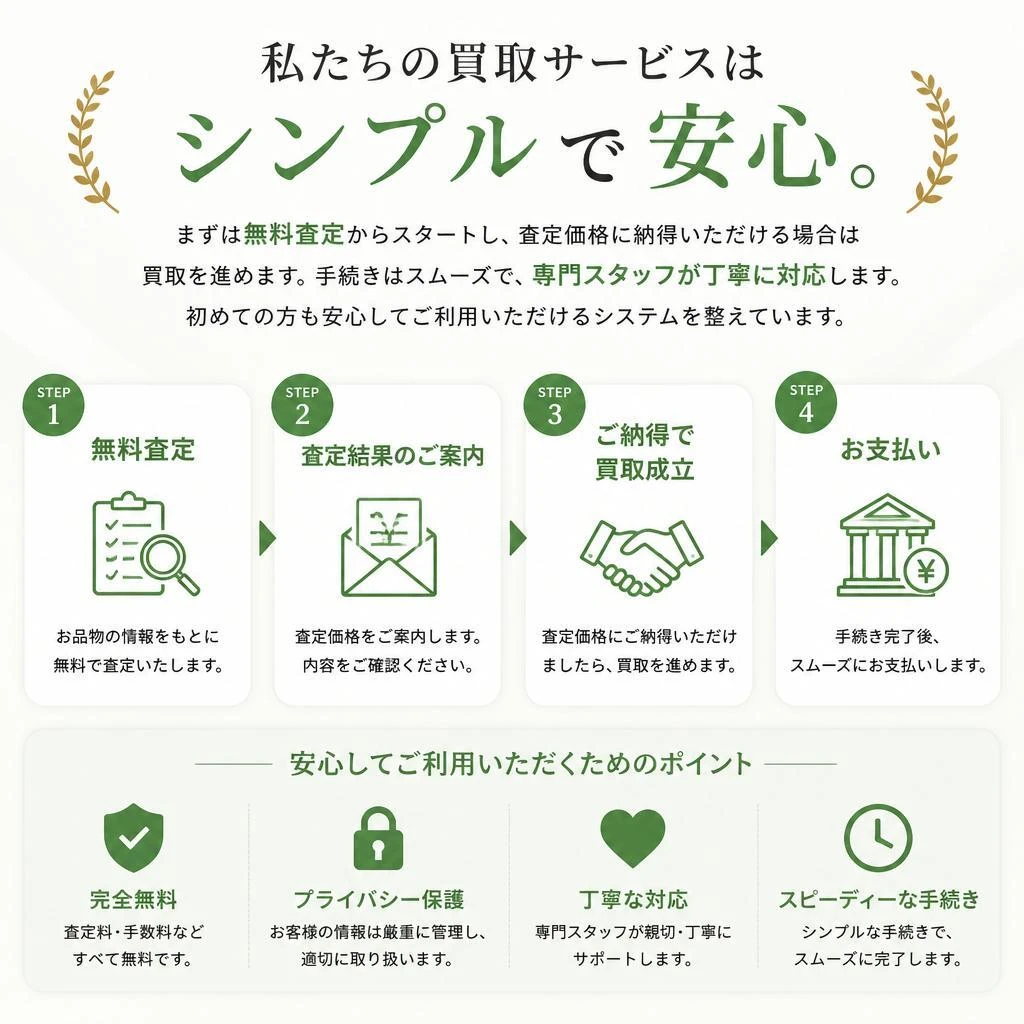 高価買取の流れ